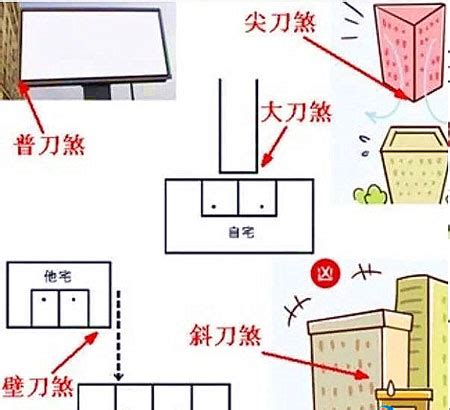 壁刀影響|【風水特輯】什麼是壁刀煞、梯刀、房中針、燈刀？如。